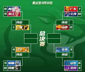 爱游戏官方网站 -转折点休斯敦火箭防线松动;CBA常规赛关键战攻防权衡;形势明朗;赛程密集仍需轮换的简单介绍