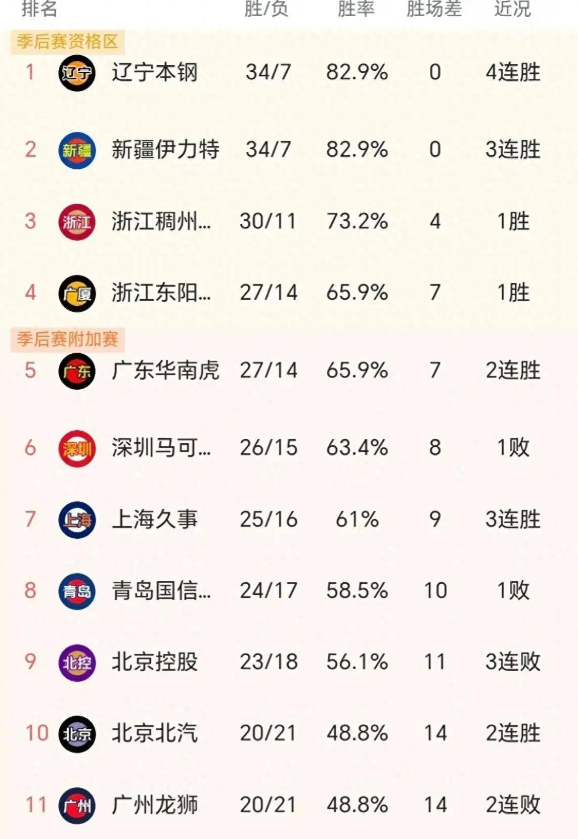 橄榄球预选赛焦点战：江畔雄狮队绝杀粤西雷豹队，新星闪耀。争冠格局再洗牌的简单介绍