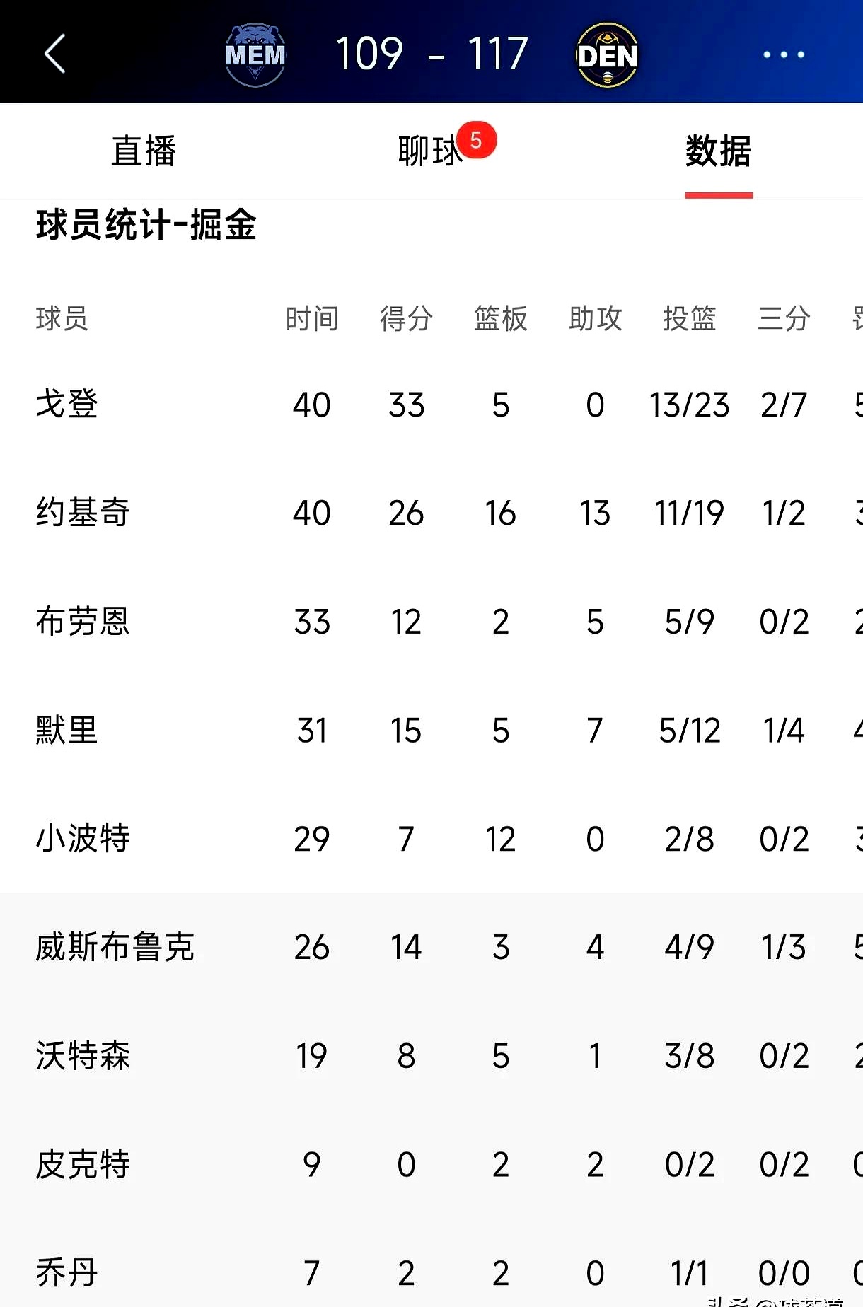 NBA季后赛赛程吃紧,乌迪内斯今晨篮板制胜,管理层满意,球探报告显示潜力的简单介绍 NBA季后赛赛程吃紧,乌迪内斯今晨篮板制胜,管理层满意,球探报告显示潜力的简单介绍