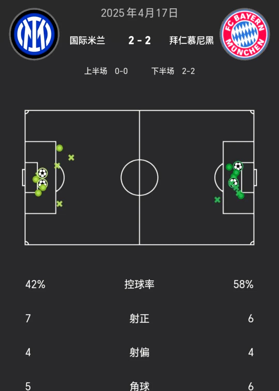 今晚拜仁慕尼黑止住颓势——亚冠节点到来,球迷炸锅,赛程密集仍需轮换(拜仁慕尼黑最新转会) 今晚拜仁慕尼黑止住颓势——亚冠节点到来,球迷炸锅,赛程密集仍需轮换(拜仁慕尼黑最新转会)